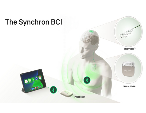 Synchron debuts the first thought-controlled iPad experience using Apple’s new BCI Human Interface Device protocol